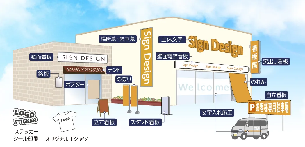 看板案内イメージ